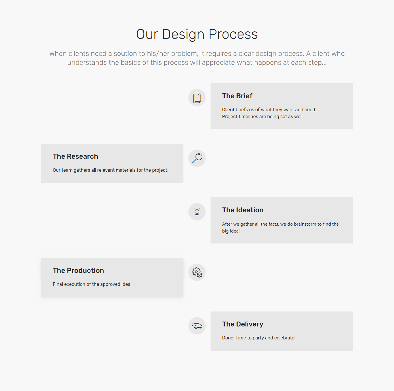 Our Design Process